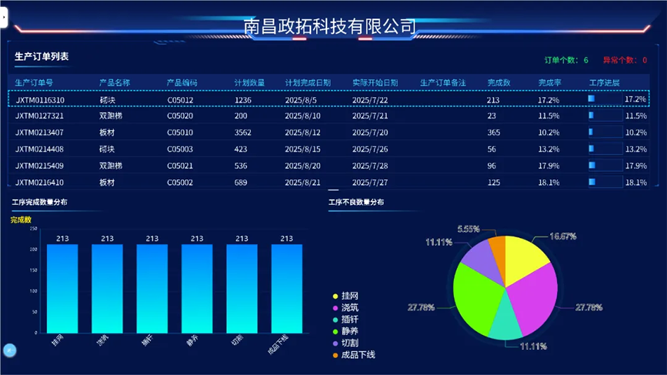 南昌市政綠色建材科技產業(yè)園獲江西省制造業(yè)數(shù)字化L6級認證